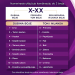 Palette farba za kosu 3-65 tamna čokolada (stara W2) - Slika 2